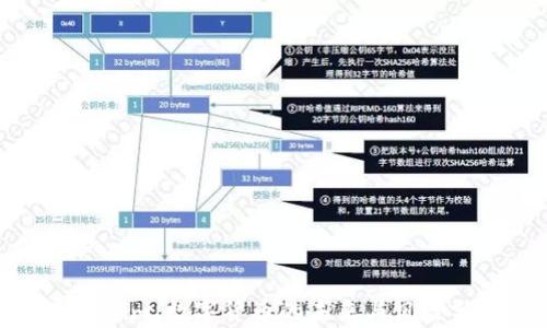 Tokenim:数字货币的未来与风险分析