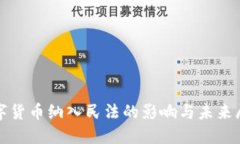 数字货币纳入民法的影响