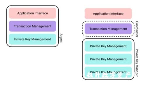 全面解析5118官方网站TokenIM 2.0:提升数字资产管理的革命性工具