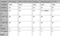 深入探讨TokenIM 2.0：加密资