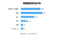   数字交易货币的源码解析