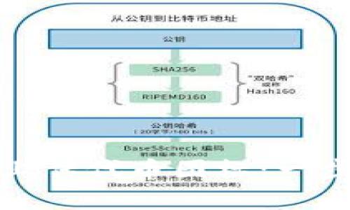 如何在以太坊钱包中上传代币图标:一步步的指南与注意事项