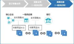 数字货币与股票市场走势