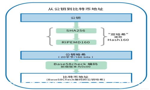 BAT数字货币的深度解析:未来是否值得投资?