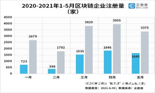 全面评测TokenIM 2.0 钱包:安全性、易用性与功能性的完美结合