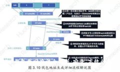 Tokenim 2.0钱包找回办法全解
