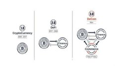 如何在Tokenim上成功投资苹