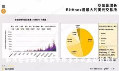 如何安全地下载和管理多