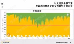 解决以太坊手机钱包不显