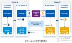如何使用Tokenimus USDT进行比