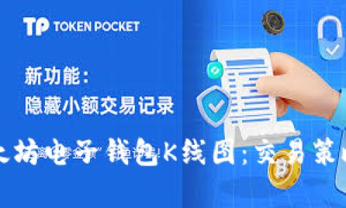 深入解析以太坊电子钱包K线图:交易策略与投资技巧