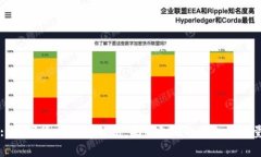 : 数字货币GSPR解析：未来