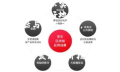 biao ti/biao ti世界数字货币