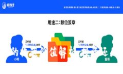数字货币的收藏价值解析