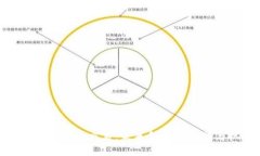 挪威数字货币交易：未来