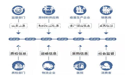 /数字货币投资数据分析2023：市场趋势与投资策略/

/guanjianci数字货币，投资数据，市场分析，投资策略/guanjianci

引言
随着区块链技术的快速发展，数字货币已经成为全球投资市场上的一大亮点。它的快速增值与市场的高波动性吸引了大量投资者的关注。尤其是在2023年，数字货币市场经历了多个关键事件，导致市场趋势发生了显著变化。本文将详细分析数字货币投资的数据，市场趋势，并提供有效的投资策略，以帮助投资者做出明智的决策。

数字货币的概述
数字货币，通常指的是采用加密技术进行安全交易的虚拟货币，自比特币于2009年首次推出以来，市场上涌现了数千种数字货币，包括以太坊、瑞波币、莱特币等。它们的实现依赖于去中心化的区块链技术，最大的特点是安全性、透明性和去中心化。数字货币不仅可以作为投资工具，也逐渐被应用于支付、智能合约等领域。

2023年数字货币投资市场趋势
2023年，数字货币市场经历了剧烈的波动。从年初开始，比特币和以太坊等主流币种的价格不断上涨，吸引了更多的新投资者进入市场。而在第二季度，市场突遭动荡，投资者信心受到冲击，价格大幅下跌。然而，市场的恢复速度令人惊讶，投资者的乐观情绪再次抬头。
随着用户基础的扩大和从各方流入的资本持续增加，数字货币的整体市值在2023年初突破了2万亿美元，尽管在波动期有过回调，但总体趋势向上。许多分析师预测，未来数字货币的市值将持续增长，主要驱动因素包括企业对区块链技术的采用、去中心化金融（DeFi）的崛起以及NFT（非同质化代币）的流行。

数字货币投资的数据分析
为了深入理解数字货币投资的现状，我们需要关注一些关键数据，包括市值、交易量、投资者情绪等。根据最新数据显示，2023年的数字货币总市值已经达到了近2.5万亿美元，用户活跃度和交易量也显著上升。在此基础上，数字货币的价格波动性仍然是影响市场的重要因素。
另外，根据一些权威机构的统计，全球数字货币用户在2023年突破了3亿，超过50%的新用户主要是受到财富增长的吸引。这些数据表明，数字货币市场正呈现出日益广阔的发展潜力。通过分析这些数据，投资者可以更好地把握市场动向，从而制定出有效的投资策略。

有效的数字货币投资策略
在充满变数的数字货币投资市场中，制定有效的投资策略是每位投资者的必修课。以下是几个建议，这些策略能够增强投资者在波动市场中获利的机会。
首先，投资者应当在投资之前做好充分的市场研究，了解不同数字货币的特点和前景。例如，比特币作为最大的数字货币，因其稀缺性和品牌影响力受到追捧；而以太坊的智能合约功能使其在DeFi和NFT领域展现了独特的优势。
其次，合理配置资产分散风险也是一项重要策略。考虑到数字货币的高波动性，投资者可以考虑将资金分配到不同的虚拟货币中，以降低整体风险。同时，适时的止损和盈利了结也是重要的决策，帮助投资者在不利情况下保护自己的资产。

常见问题解答

问题一：如何判断数字货币的投资时机？
判断数字货币的投资时机是许多投资者常常面临的挑战。一个有效的方法是观察市场趋势和整体经济环境。根据以往的经验，市场在经历持续上涨时往往会有调整。因此，投资者在进入市场之前应关注技术分析和市场周期，这包括价格趋势线、支撑和阻力水平等。
此外，投资者还可以借助一些数据分析工具，例如加密货币的相对强弱指数(RSI)、移动平均线等指标，通过这些工具可以理解市场当前的买卖力量，从而做出更明智的投资决策。此外，关注社区动态、项目进展及市场新闻也是重要的投资依据。

问题二：数字货币的安全性如何保障？
数字货币投资的安全性是投资者非常关心的问题。保障安全的方式有很多。首先，投资者应选择信誉良好的交易所进行交易，确保平台的安全防护措施到位。此外，使用硬件钱包存储数字货币比在线钱包更安全，防止黑客入侵和盗窃等问题。
另外，投资者应定期更新交易密码，并启用双重身份验证，增加账户的安全性。同时，要对钓鱼网站和假冒交易所保持警惕，保持对网络安全的高度关注。此外，建议定期了解市场的安全信息，提高防范意识。

问题三：投资数字货币的风险有哪些？
数字货币投资的风险主要体现在市场波动、法律风险和技术风险等方面。市场波动性是最大的风险因素，某些数字货币可能在短时间内经历剧烈的价格波动，导致投资者承受巨大损失。这要求投资者在进入市场前做好风险评估，确保对自身的风险承受能力有清晰的认识。 
法律风险也是投资者需关注的重点。许多国家和地区对于数字货币的监管政策尚不明确，可能随时面临政策变化带来的风险。此外，技术风险，如系统漏洞或平台破产等，也会对投资者造成损失。因此，建议投资者在做投资决策时综合考虑这些因素，并采取相应的风险管理策略。

问题四：数字货币未来的趋势会如何发展？
数字货币的未来发展趋势是人们非常关心的话题。随着技术的不断成熟，区块链技术的应用场景将会更加多元化，去中心化金融（DeFi）与非同质化代币（NFT）的应用也会逐渐深入越来越多的行业。预计在未来，数字货币将会越来越被传统金融市场接受，更多的机构和企业将会参与到这一市场中。
与此同时，各国政府对数字货币的监管政策也将在未来不断完善，这将为数字货币的合法性和安全性提供保障。随着市场上更多金融工具、衍生品的推出，数字货币的投资方式也将变得更加丰富。总体来看，数字货币市场在未来的趋势将是一个平稳增长、持续创新的发展态势。

结论
通过对2023年数字货币投资数据的深入分析，我们可以看到市场趋势的多变和投资策略的重要性。投资者需要保持敏锐的市场洞察力，通过不断学习和适应市场变化来提高自身的投资收益。同时，也要认真对待数字货币投资的风险，以保障自身的资产安全。未来，随着数字货币技术的发展和市场的成熟，这一市场仍将充满机会和挑战。