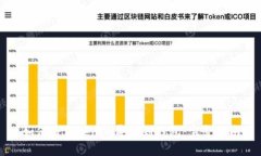 如何将Tokenim导入到钱包：