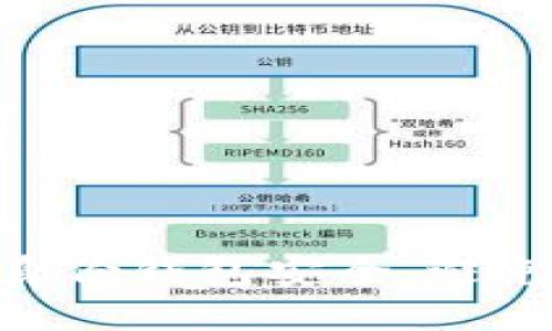 如何保障Tokenim身份钱包安全,避免被盗取的全面指南