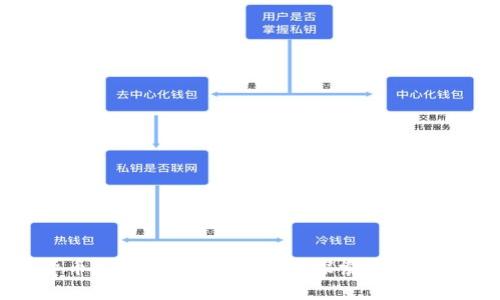 数字货币充值方法详解:全面探索常见充值方式