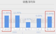 数字货币SCC在哪些平台可
