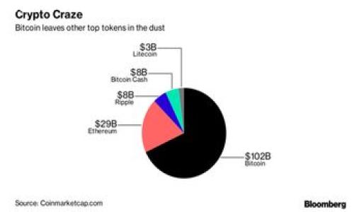 对于“tokenim怎么取消添加”这个问题,我将提供一些详细的信息和步骤,以帮助您了解如何取消或移除Tokenim账户中添加的内容。请确保根据您的需求,通过以下步骤得出正确的解决办法。
首先,我将为您构建一个符合要求的和相关关键词。
如何取消Tokenim上的添加内容:详细步骤与常见问题解答