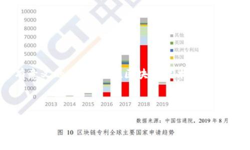 了解“TP钱包火币生态链转到以太坊”的主题是十分有意义的,特别是在区块链技术飞速发展的今天。我们首先制定一个友好的和相关的关键词。
以下是和关键词:
TP钱包如何将火币生态链资产高效转移到以太坊?