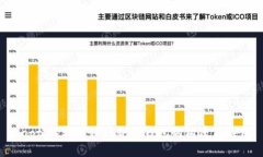 baoti以太坊私链合约钱包的