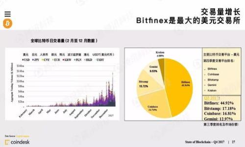

注册一个以太坊钱包的详细指南

关键词

以太坊钱包, 注册以太坊, 加密货币, 数字资产/guanjianci

引言

在数字经济时代，以太坊（Ethereum）作为一种重要的加密货币，已经被广泛应用于各种区块链项目和金融交易中。要参与以太坊交易，首先需要注册一个以太坊钱包。这个钱包是存储你的数字资产的地方，可以理解为你的银行账户，但只适用于加密货币。在本文中，我们将详细介绍如何注册一个以太坊钱包，并讨论相关的注意事项。

一、以太坊钱包的类型

在注册以太坊钱包之前，首先我们需要了解不同类型的以太坊钱包，它们各自的特点和适用场景。以下是主要的几种类型：

1. 热钱包

热钱包是指在线钱包，通常是通过网站、移动应用或桌面应用实现。它们的优点是方便快捷，用户可以随时随地访问自己的钱包，进行交易。比如常见的有Coinbase、MetaMask等。然而，热钱包的一个主要缺点是因为它们在线存储，可能面临黑客攻击的风险。

2. 冷钱包

冷钱包则是离线钱包，通常被认为更安全。冷钱包有很多形式，比如硬件钱包（如Ledger、Trezor）和纸钱包。由于它们不连接互联网，黑客很难入侵，因此适合长期存储较大金额的以太坊。

3. 纸钱包

纸钱包是一种较为原始但安全的方式，用户可以将以太坊地址和私钥打印出来，或手动记录在纸上。纸钱包同样不连网，保护了资产的安全性，但如果纸张损坏或丢失，资产也会随之消失。

4. 软件钱包

软件钱包则是本地程序，可以在个人电脑或手机上运行。这种钱包的安全性一般介于热钱包和冷钱包之间，使用时需要注意自身的网络安全和设备安全。

二、注册以太坊钱包的步骤

了解了钱包类型之后，我们可以开始注册以太坊钱包的过程。以下是最常见的注册流程，以MetaMask为例：

1. 下载和安装MetaMask

首先，访问MetaMask的官方网站（https://metamask.io/），根据你的操作系统下载相应的扩展程序（支持Chrome、Firefox和Brave等浏览器）。下载完成后，按照提示进行安装。

2. 创建新的钱包

安装完成后，点击浏览器右上角的MetaMask图标，选择“开始使用”。接着，点击“创建钱包”，你将需要设置一个强密码。密码应该包含大小写字母、数字和特殊字符，以确保安全性。

3. 备份助记词

在创建钱包时，你会获得一组12个单词的助记词。请务必将这些单词记录下来并妥善保存。助记词是你恢复钱包的唯一方式，如果丢失可能无法再找回。

4. 完成注册

确认助记词后，按照指引完成其它设置，最后通过验证后便可以成功创建一个以太坊钱包。现在，你就可以使用这个钱包进行以太坊交易、接收和发送以太坊了。

三、常见问题解答

1. 如何安全使用以太坊钱包？

在使用以太坊钱包时，安全性是首要考虑的重要因素。以下是一些建议：

1. 使用强密码：为你的钱包设置一个复杂且独特的密码是保护钱包的第一步。避免使用容易被猜到的密码，如出生日期或简单组合。

2. 务必备份助记词：助记词是恢复钱包的重要信息，一定要妥善保存，最好是书写在纸上并放在安全的地方，避免保存在电子设备中。

3. 启用双重认证：如果你使用的交易所或钱包支持双重认证功能，请务必开启。双重认证能为你的账户提供额外的保护层。

4. 谨慎对待网络钓鱼：网络钓鱼是一种常见的攻击方式，黑客会伪装成合法网站或应用。如果发现可疑链接，请勿点击。

5. 定期检查账户活动：定期查看账户活动，任何异常的交易都需要及时采取行动。在发现问题时，及时向平台客服寻求帮助。

2. 如果忘记了助记词，钱包还可以恢复吗？

助记词是恢复以太坊钱包的唯一凭证，如果不幸忘记或丢失了助记词，其他用户或平台也无法帮助你找回钱包。以下是一些重要的补救措施：

1. 使用备份：如果事先做了备份，可以通过备份恢复访问你的钱包。如果备份也是不翼而飞，就只能遗憾地承认这些资产已永久丢失。

2. 注意安全问题：在这么复杂的情境中，找回钱包并非易事。因此，在创建钱包之前，一定要认真备份助记词，并使用诸如硬件钱包等更安全的存储方式。

3. 学习自我保护：建议大家在使用数字货币时，提升自我保护意识，了解加密资产的风险，定期备份重要信息，以便应对突发问题。

3. 如何给以太坊钱包充值和取款？

充值和取款是使用以太坊钱包的核心功能之一。下面是如何进行操作的步骤：

1. 充值：如果你希望向钱包中添加以太坊，首先需要了解你的钱包地址。通常可以在钱包的主界面找到这个地址，复制它。接下来，登录你的交易所账户，找到“提现”选项，将以太坊发送到你的钱包地址。请务必确认地址无误，错误的地址将导致资金损失。

2. 取款：同样要从你的以太坊钱包转出资金时，首先打开钱包，输入对方的钱包地址以及转出数量。确认所有信息无误后，提交交易。如果是首次转账，可能需要一段时间等待网络确认。

3. 网络确认：以太坊的交易会在区块链中确认。确认时间可能因网络繁忙程度而异，通常几分钟到数小时不等．在此期间，你可以在区块浏览器中查看交易状态。

4. 费用：请注意，进行以太坊的充值和取款会产生一定的费用，具体费用请根据当月的交易费用标准进行查看。
  
4. 哪些因素会影响以太坊钱包的安全性？

以太坊钱包的安全性受到多种因素的影响，理解这些因素有助于提升我们的钱包安全性。以下是几个重要的方面：

1. 技术安全：钱包软件本身的安全性至关重要。如果软件存在漏洞，那么就可能被黑客攻击。选择声誉良好的钱包提供商是一个明智的选择。

2. 设备安全：确保使用的设备软件都是最新的，并开启防火墙和 antivirus，使用加密技术保护你的重要文件。

3. 用户习惯：最终用户的使用习惯对于钱包的安全性同样重要。定期更换密码、复杂的密码组成、定期备份都是提升安全性的有效手段。

4. 网络环境：最后，使用安全的网络环境也是确保钱包安全的重要因素，尽量避免使用公共Wi-Fi进行敏感操作。

结语

通过上述步骤，注册以太坊钱包以及保障其安全都变得相对简单和清晰。在这个数字资产快速发展的时代，掌握如何安全、有效地使用以太坊钱包无疑是拥抱未来的必备技能。希望每位读者都能顺利注册自己的以太坊钱包，并在加密货币的世界中自由前行。
