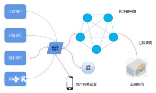 全民数字货币:未来金融的革命与挑战