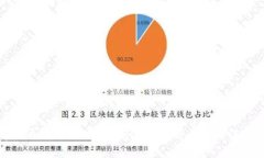   如何查询Tokenim哈希值：