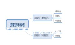 邮政数字货币钱包关闭的