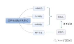 招商证券数字货币开户流