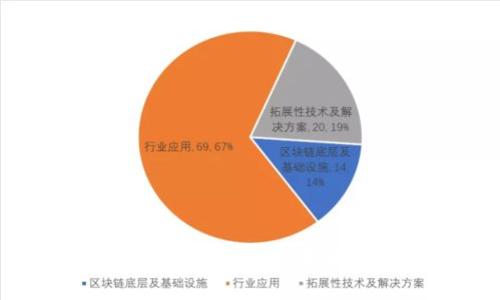 全面解析柠大写数字货币:未来金融的颠覆者