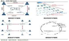 数字货币宝塔顶形态解析
