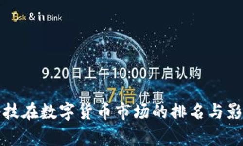 博彦科技在数字货币市场的排名与影响分析