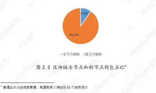 深入解析欧联数字货币交易平台的优势与未来发展趋势