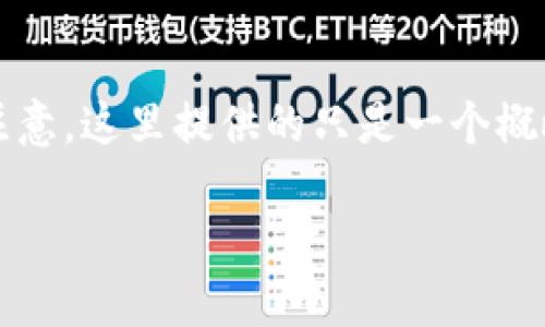 在填写 Tokenim 2.0 身份信息时，可以按照以下步骤进行。请注意，这里提供的只是一个概略的填写指南，具体要求可能根据 Tokenim 平台的更新而变化。

### 如何正确填写 Tokenim 2.0 身份信息？