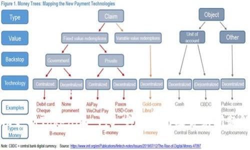 如何成功更新Tokenim 1.0:完整指南及常见问题解决方案