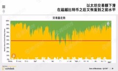 Tokenim子钱包创建与管理全