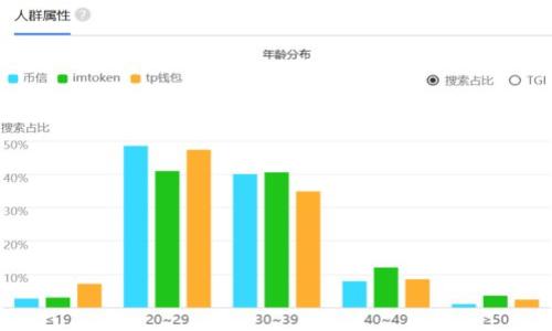 如何购买Tokenim 2.0带宽:全面指南