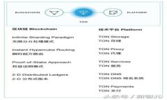 探索Tokenim：以太坊钱包的