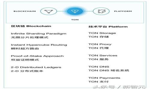 探索Tokenim:以太坊钱包的创新与未来