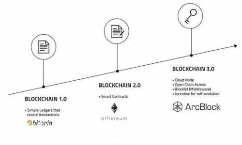 如何在Tokenim平台注册EOS钱包并了解ETH相关要求
