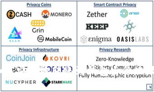 Tokenim如何安全地转账到钱包身份地址:完整指南