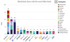 如何将Tokenim 2.0钱包中的数