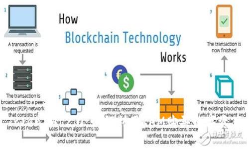 TokenIM 2.0:如何利用RAM购买数字资产