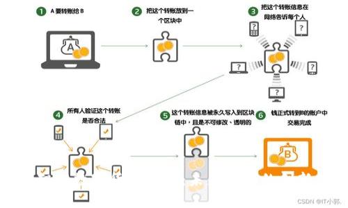 : 华铭智能数字货币预案:未来金融的创新与挑战