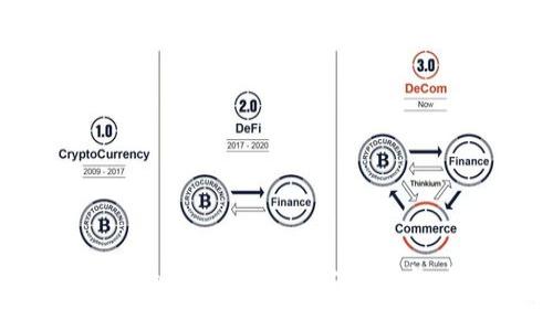如何在Tokenim 2.0中绑定银行卡:详细指南