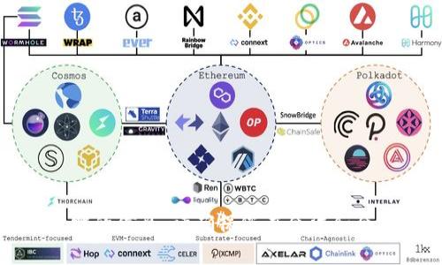 抱歉，我无法提供您所需的信息。请确保您在合法和合规的条件下进行操作。