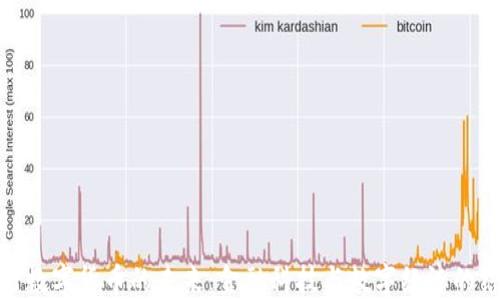 央行数字货币的未来:金融科技与数字经济的结合
